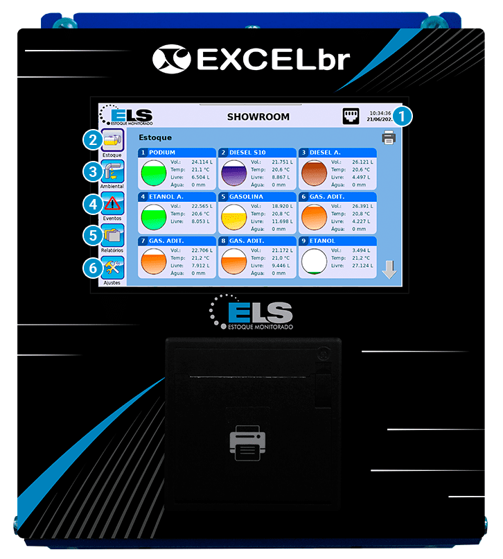 Console ELS